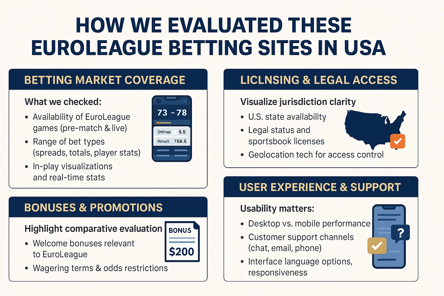 How We Evaluated These EuroLeague Betting Sites